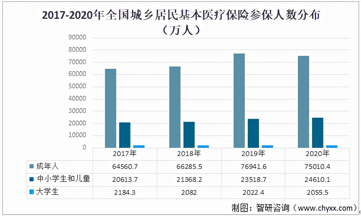 (城镇居民基本医疗保险)2021中国城镇居民基本医疗保险参保人数及异地就医情况分析  第2张