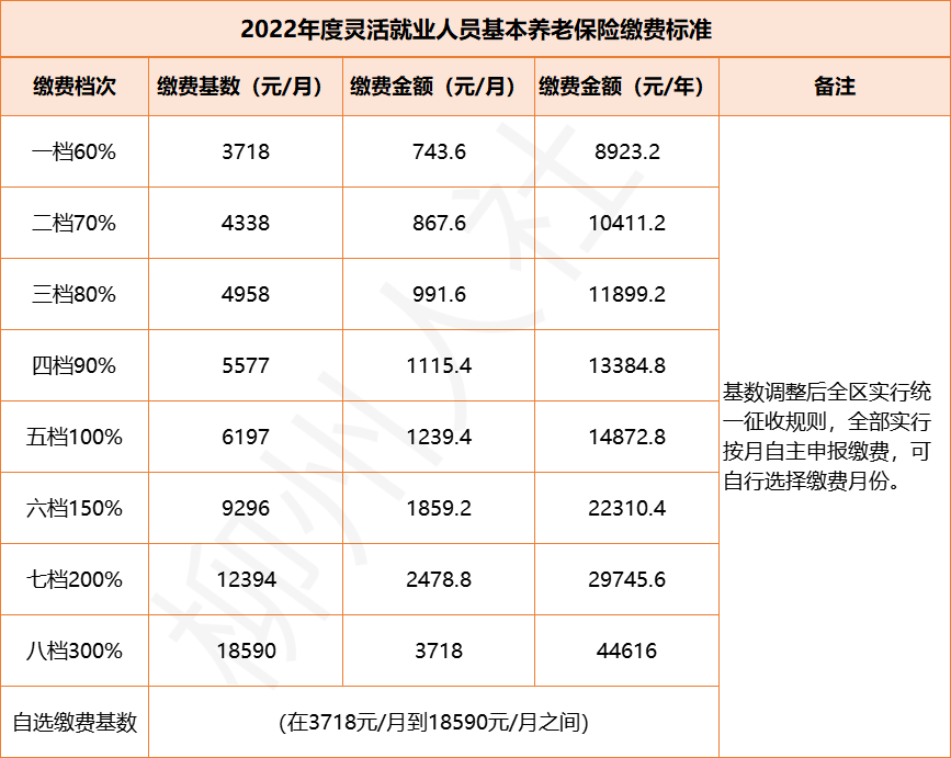 (厂里交的社保辞职了怎么办)辞职或者换工作，我的社保怎么办?  第1张