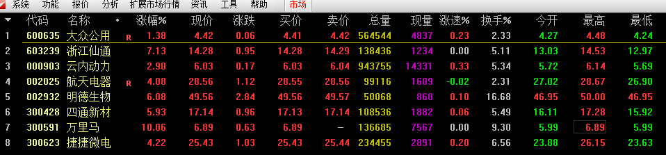 (通达信选股)通达信入门级选股器免费教学  第5张