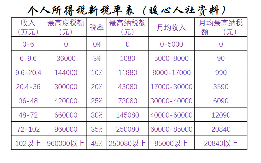 (25000税后工资多少)在深圳税前工资25000元，扣除个税和社保，到手还剩多少钱?  第3张