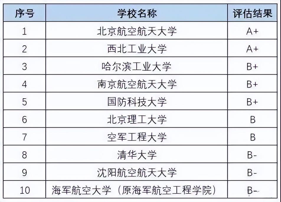 (薪水最高的十大专业)工科十大高薪大学专业，快来看看你想学的专业能赚钱吗?  第7张