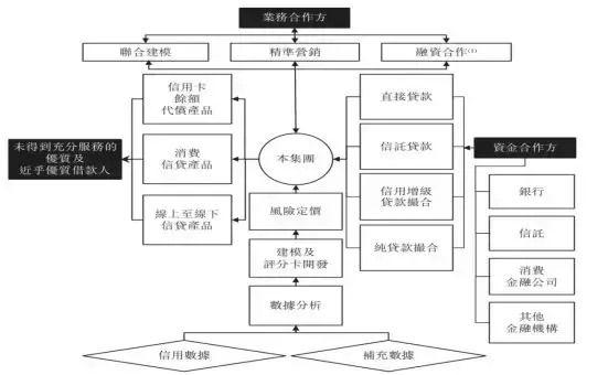 揭秘360金融、小赢科技、51信用卡、维信金科的信用卡代偿业务(小伍钱包)  第6张