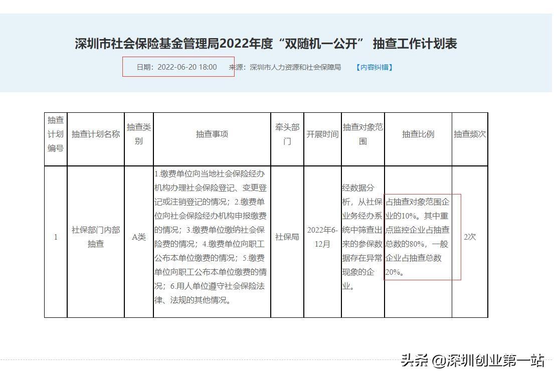 (代缴深圳社保)深圳人社局:严查!挂靠代缴社保违法!一招教你合法免费缴社保  第2张