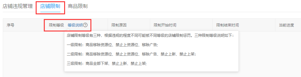 (拼多多店铺三级限制保证金还能拿回来吗)注意!违规经营屡屡被限制!10个拼多多卖家店铺被限制问题解答  第2张