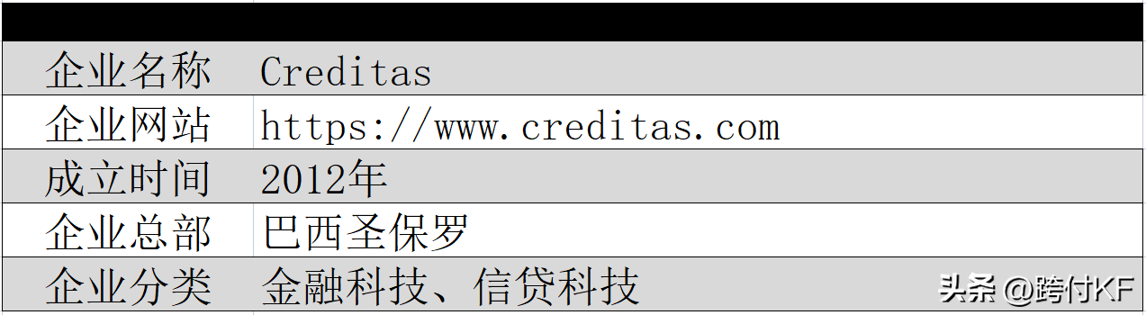 (哪个借贷平台利息最低最靠谱)Creditas:巴西利率最低的数字借贷平台  第1张