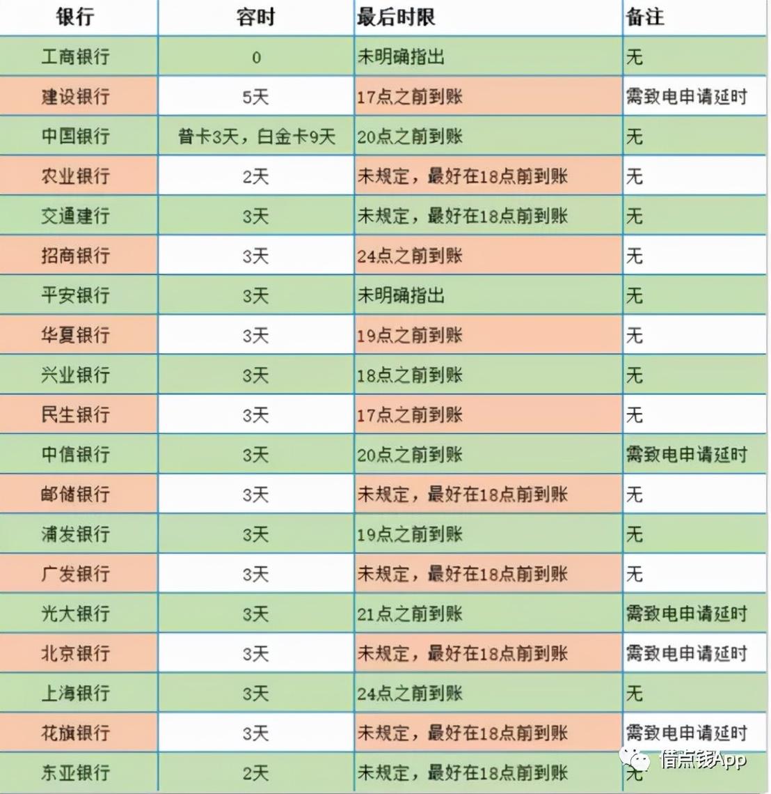 逾期几天会上个人征信，逾期几天才会上征信?  第1张