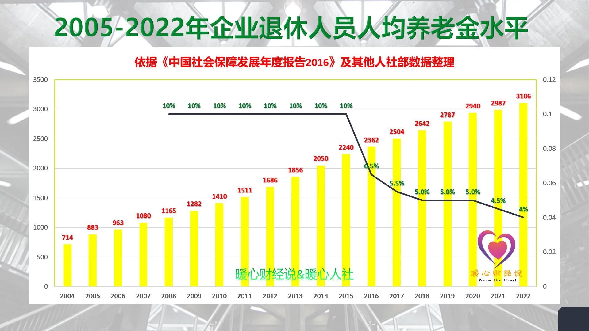 (养老保险可以退保吗)缴纳灵活就业人员养老保险5年了，不想再交，可以把钱退回来吗?  第4张