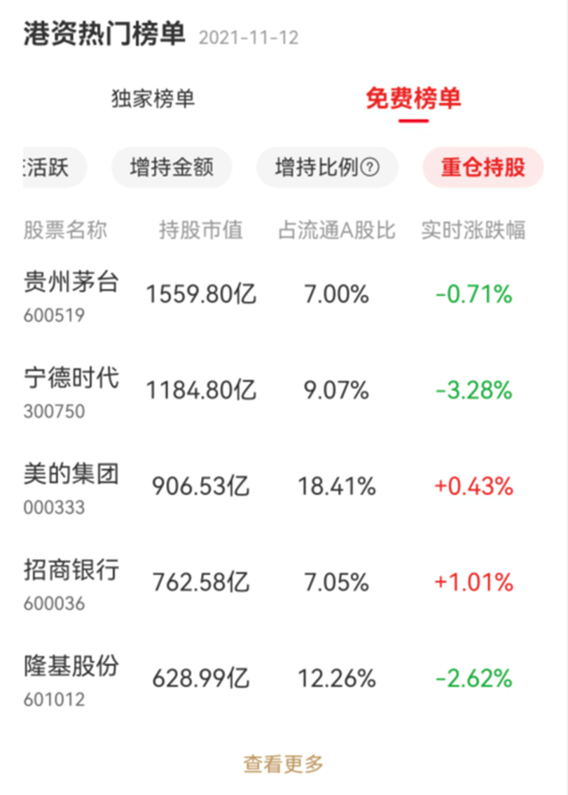 (北向资金是什么)什么是北向资金?不一样的独家信息解读  第3张