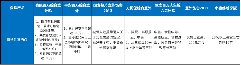 (一年期综合意外险)盘点热门一年期综合意外险，哪一款性价比最高?  第7张