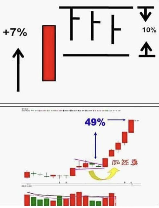 (股票短线操作技巧)中国股市:交易最难在哪儿?六种技巧短线操作，简单实用建议收藏  第3张