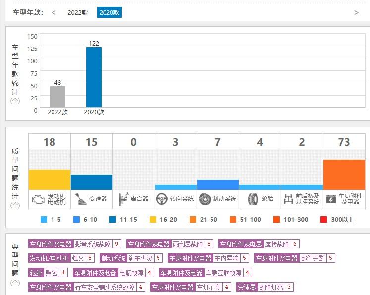 (红旗保值率怎么样)才开不到两年就亏了近20万!红旗H9这么不保值?  第4张