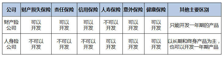 (保险险种)保险险种傻傻分不清，保先生一文说明白  第4张