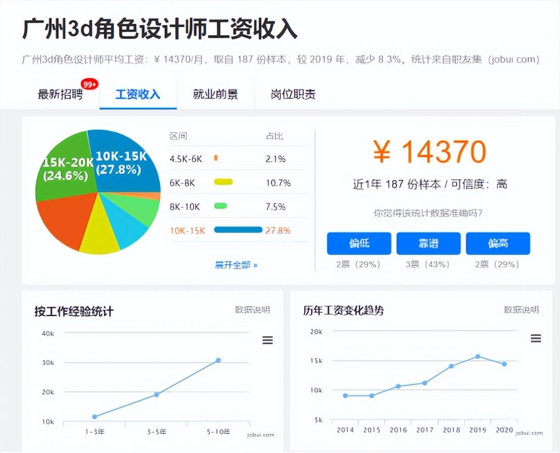 (3d建模师工资一般多少)游戏建模师薪资多少比较合理?  第1张