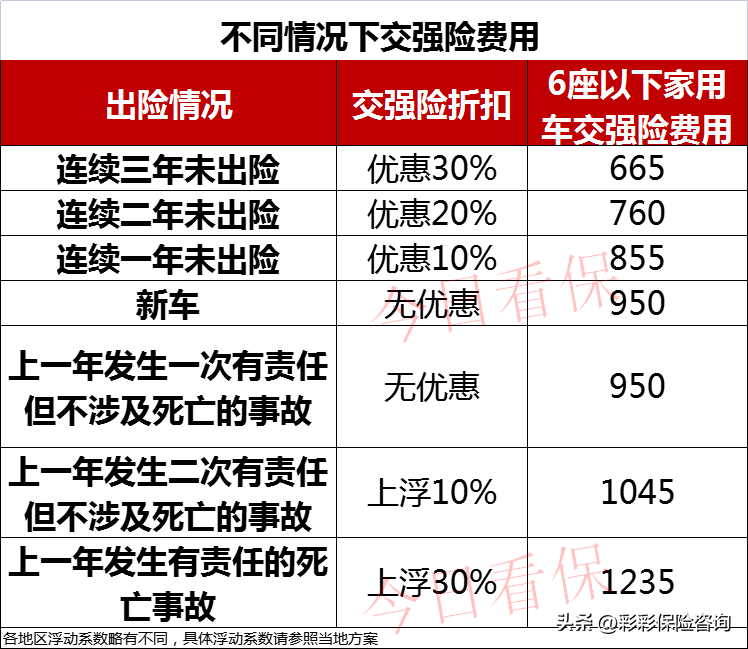 (车辆保险费用)车辆出险会影响三年保费?出险后保费会涨多少?  第1张