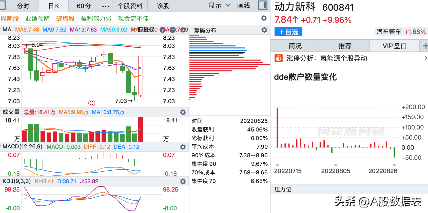 8月26日:底部放巨量上涨的个股(底部放量滞涨)  第10张