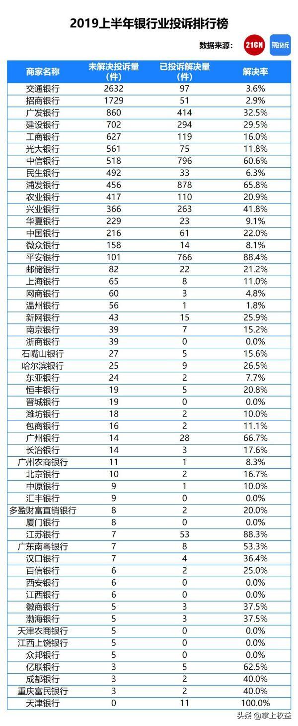 「徽商银行信用卡逾期协商处理卡可有额度了」银行信用卡业应打开协商还款渠道和停止犯罪行为，接受公民的监督  第3张