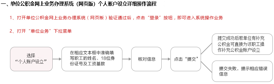 「公积金启封业务」图解如何在线办理上海公积金业务  第6张