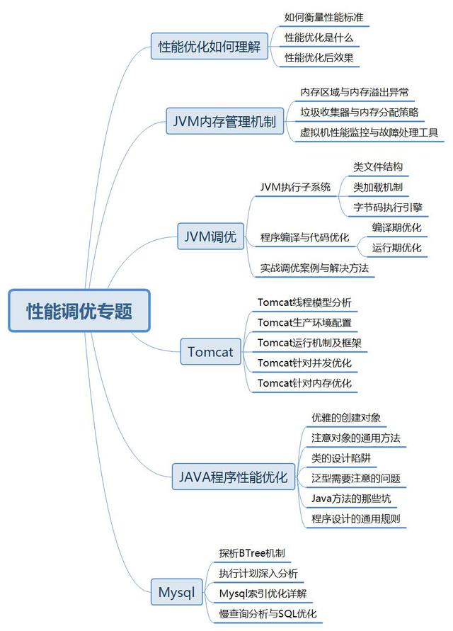 (程序员curd什么意思)面试了一个2年程序员，竟然只会curd，网友神回复!  第7张