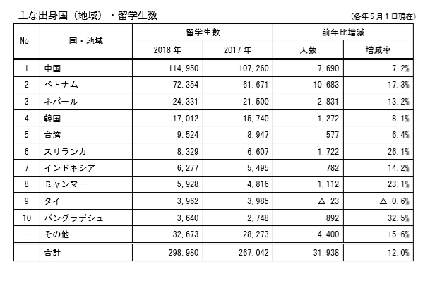 日本大学排行一览(1-100综合排名)(日本大学排名)  第2张