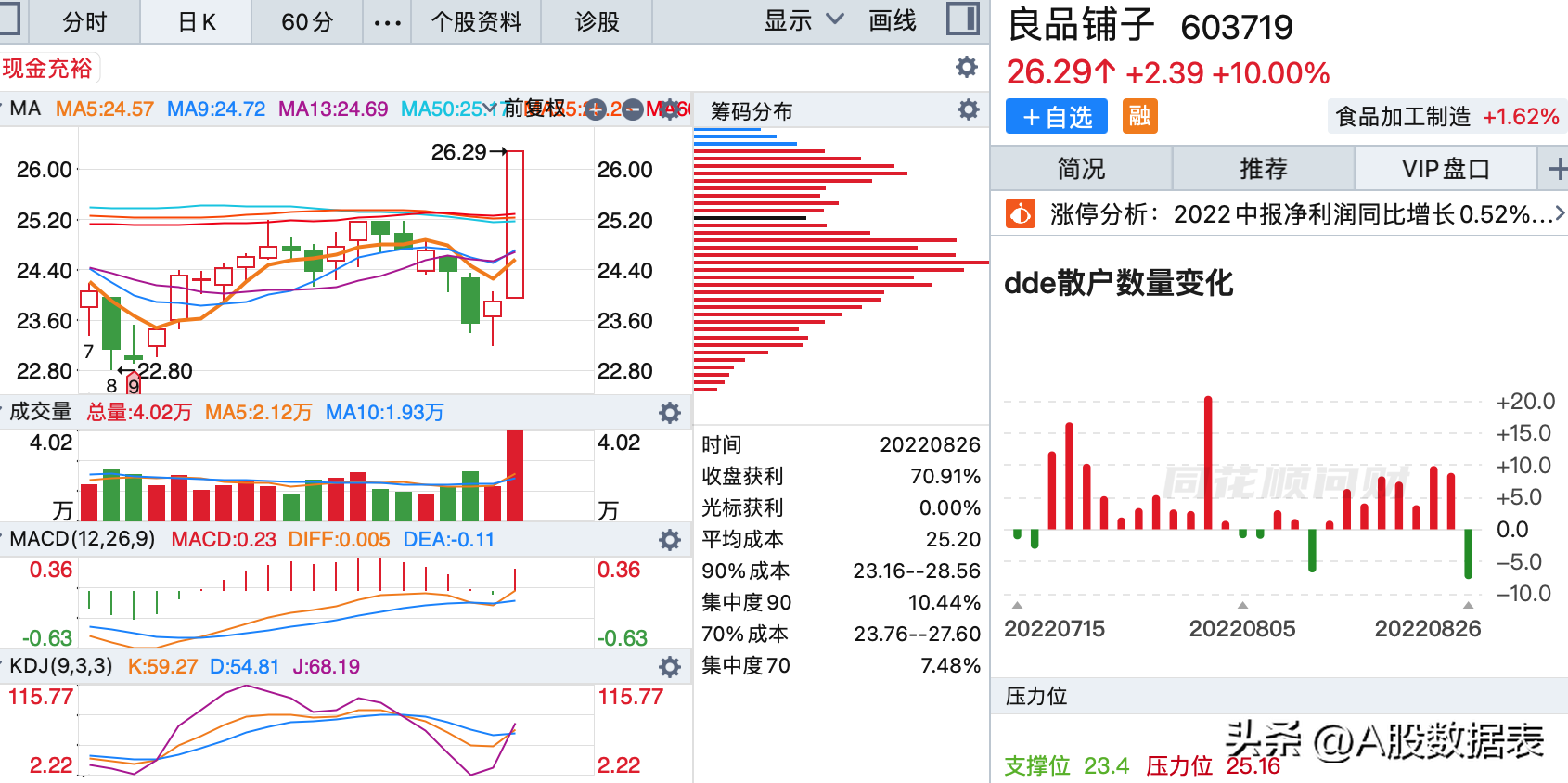 8月26日:底部放巨量上涨的个股(底部放量滞涨)  第9张