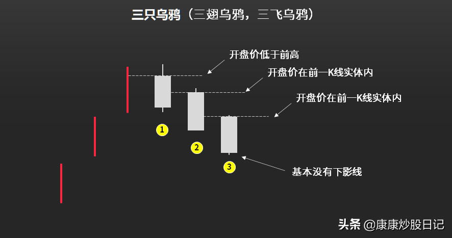 (k线图基础知识)股票入门K线图基础知识:24种K线图图解，经典值得收藏  第16张