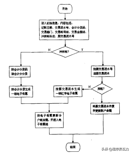 「贷款台账模板」银行贷款账务处理很复杂?试着掌握这些关键账务逻辑，助你消化  第12张