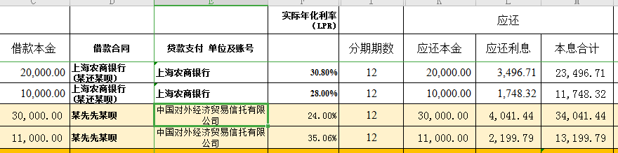 (网贷利息)网贷利息的真实年化利率究竟有多高?负债中的你认真算过吗?  第2张