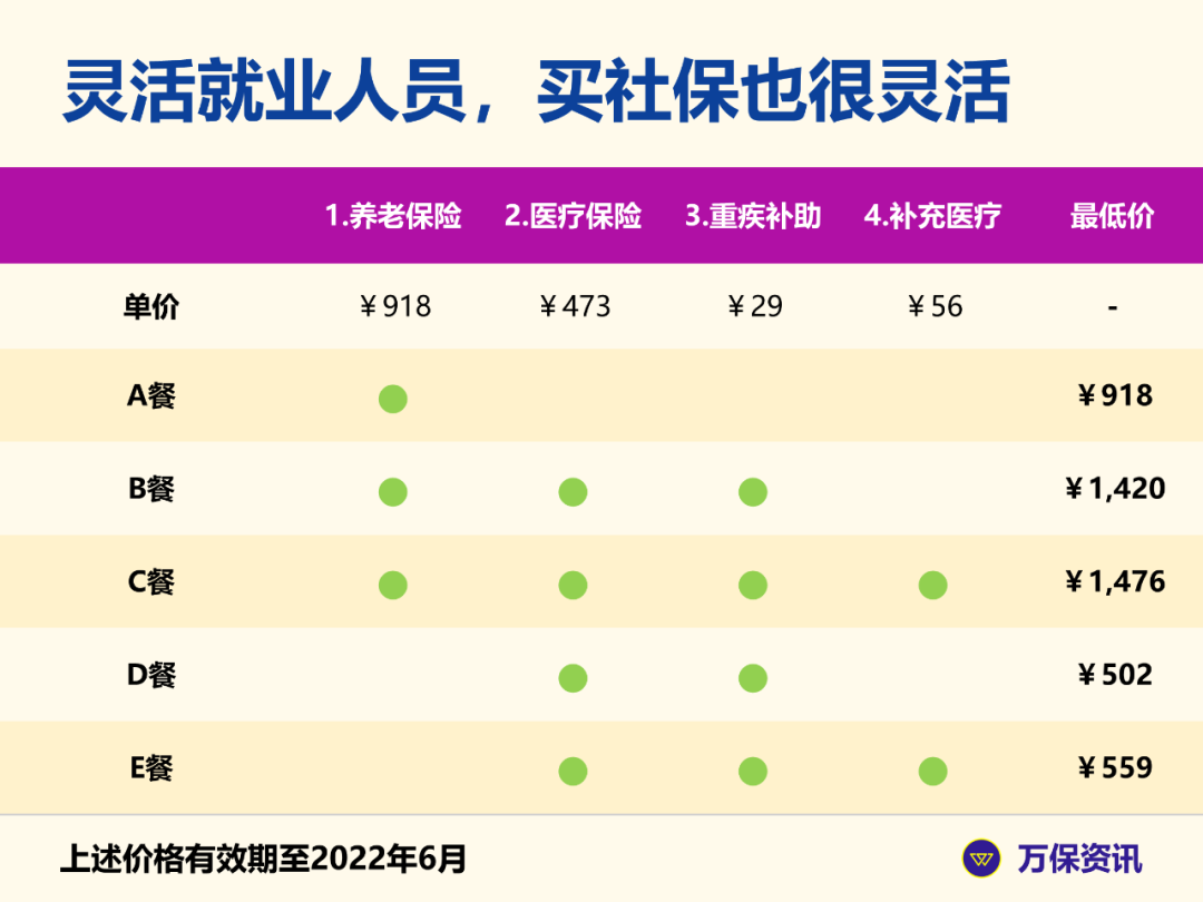 (断交社保医保卡能用吗)广州社保:辞职后，还能用医保卡看病吗?  第4张