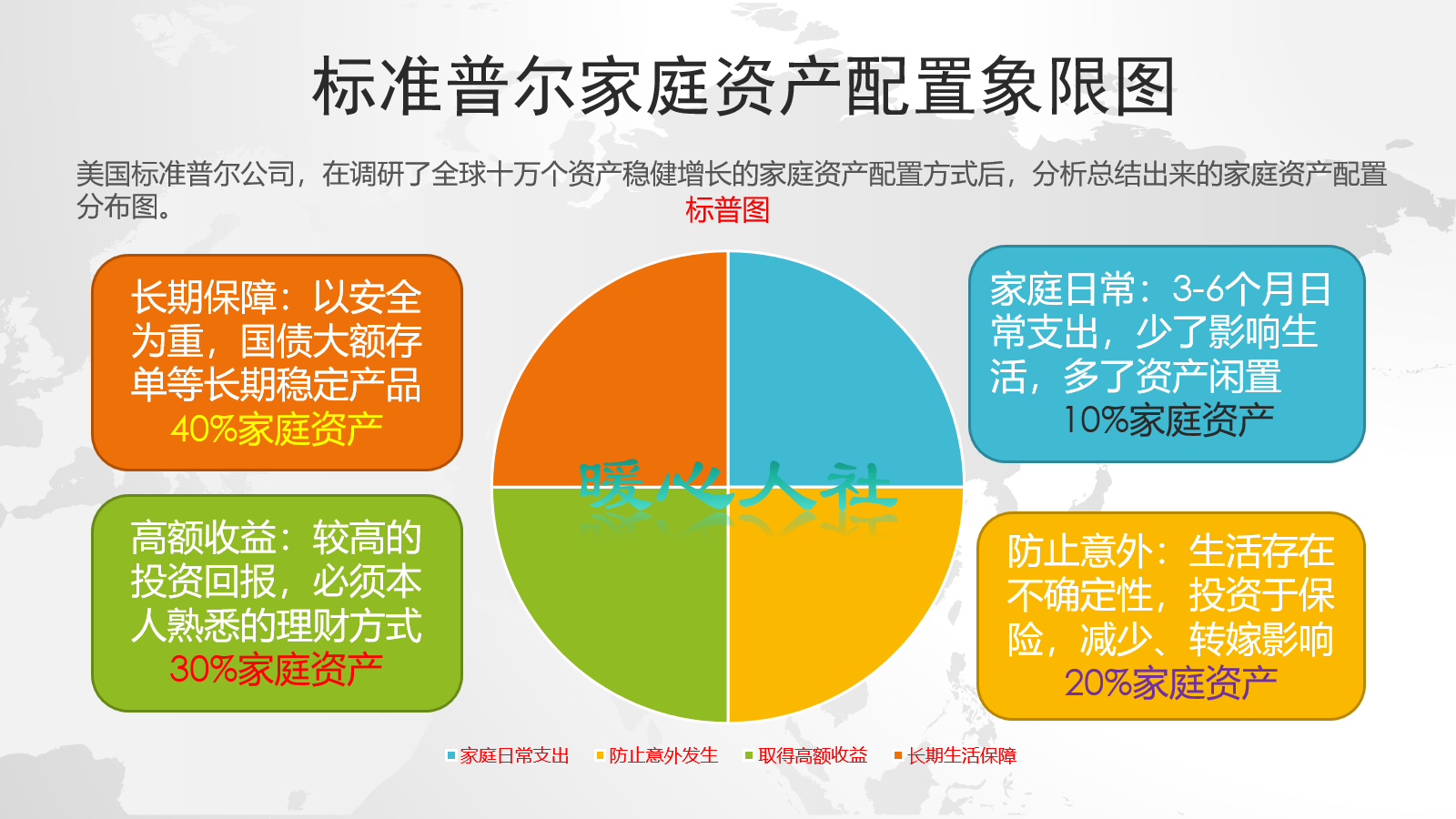 (商业保险包括哪些保险)商业保险主要有哪些种类?应该如何选择适合自己的保险?  第3张