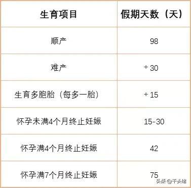 男方生育险报销多少钱，深圳生育保险报销多少?生育津贴能领多少?男方生育险可以用吗?  第3张