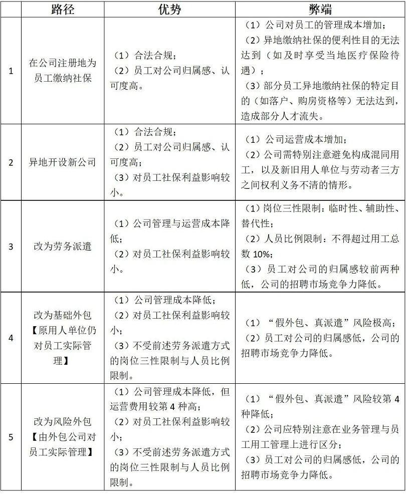 (挂靠社保的风险)“社保挂靠”的法律风险及严控下的合规策略  第3张