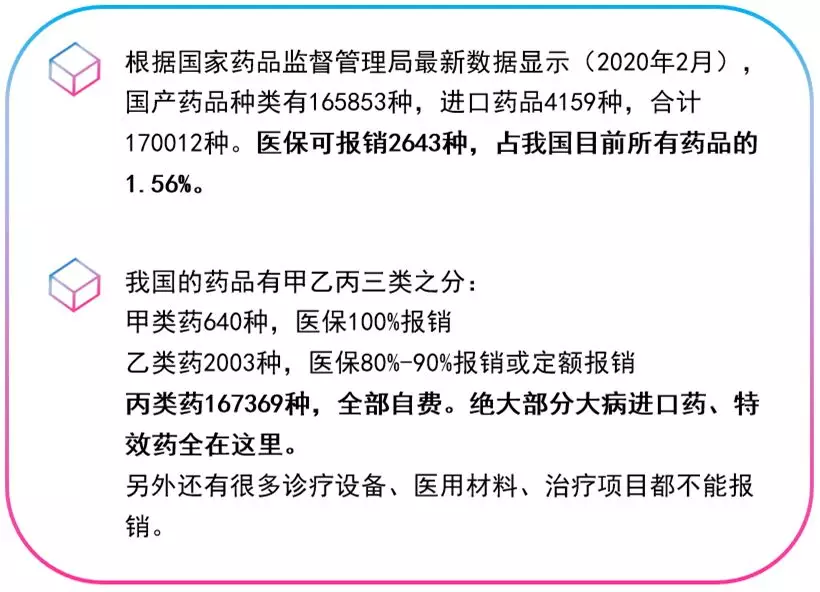 (商业保险和社保有什么区别)社保和商业保险有什么区别?  第5张