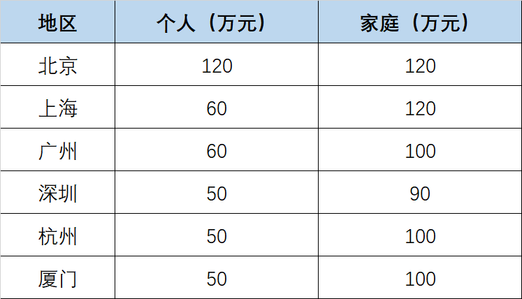 「公积金可以用来首付吗」可以使用个人住房公积金来交购房首付吗?  第1张