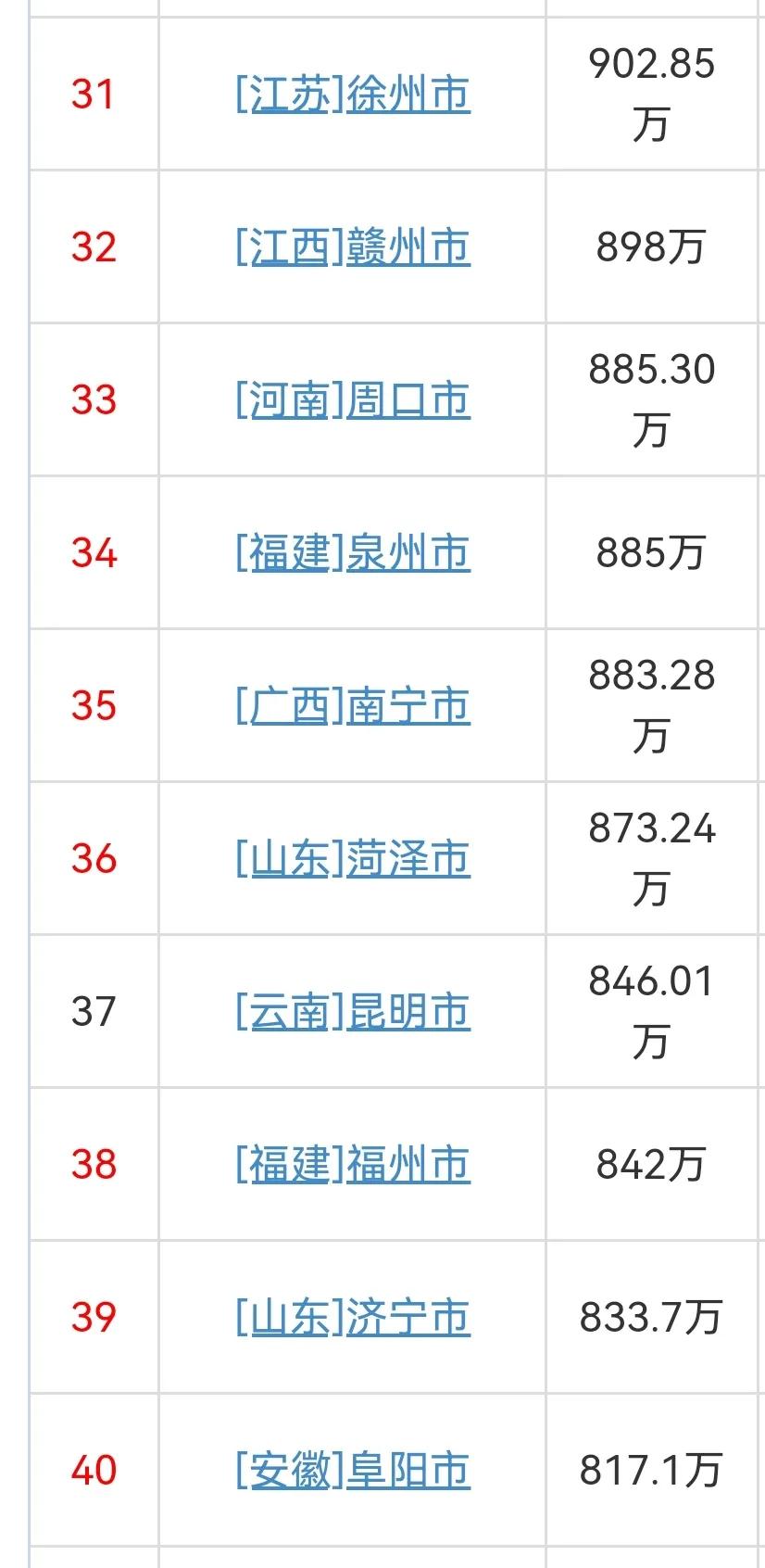 (中国城市人口排名)2021年中国各城市常住人口排名  第4张