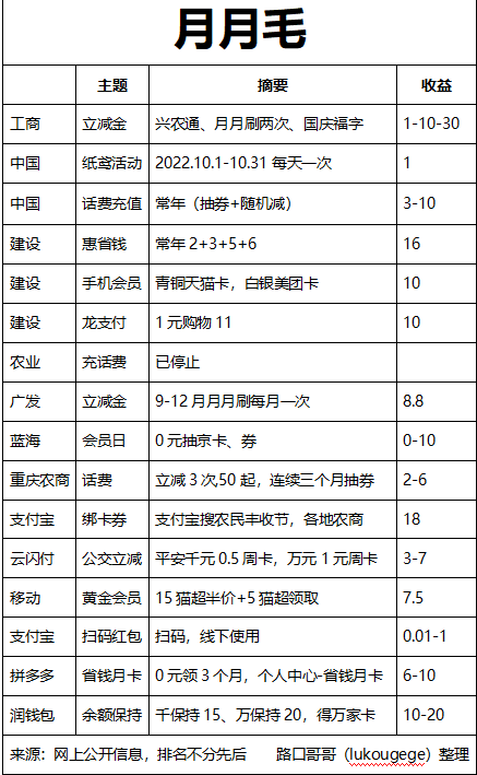 (建行二类卡)工商银行二类账户网上开户  第3张