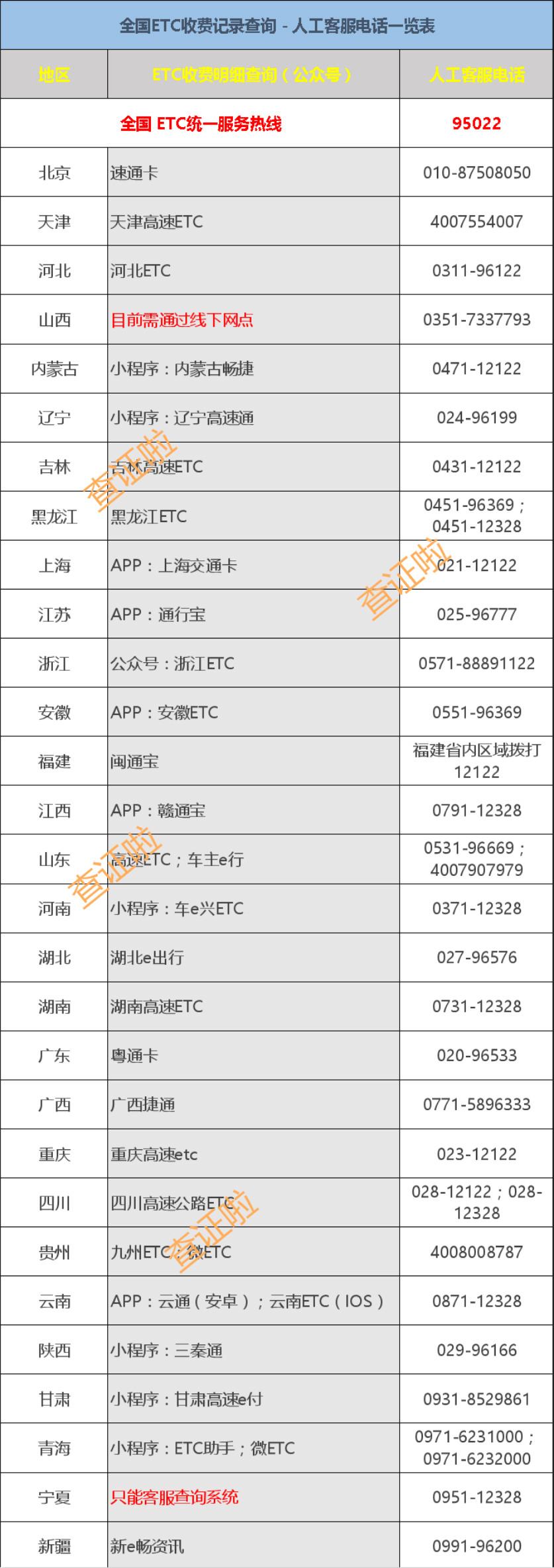 「etc怎么查询收费记录」全国ETC收费记录查询，ETC人工客服电话一览表  第2张