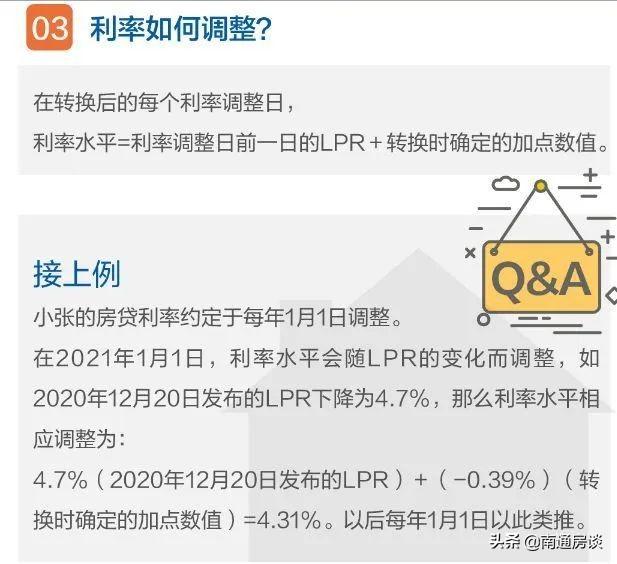 「房贷合同什么时候签」注意!3月1日开始存量房贷合同需要重签!9折房贷还有吗?  第2张