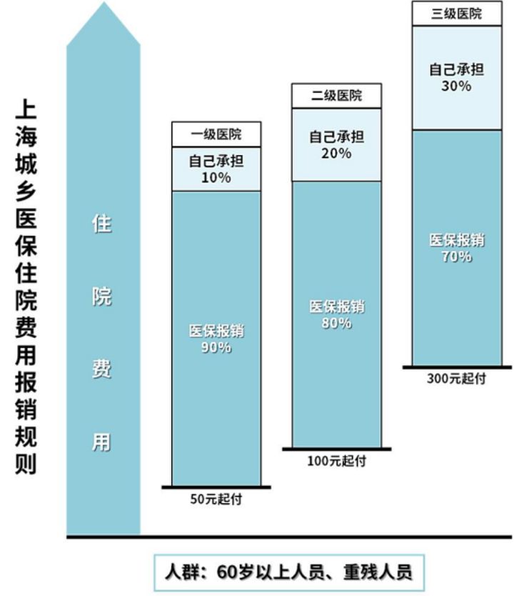 (社保如何自己缴费)自己交社保，如何最划算?一篇文章告诉你  第19张