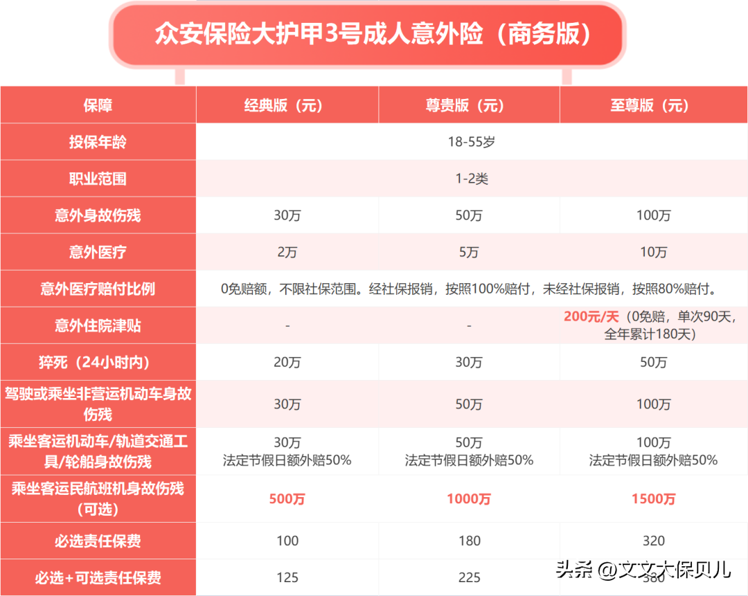 出境旅游意外险，众安保险大护甲3号成人意外险(商务版)，商务人士差旅必备  第2张