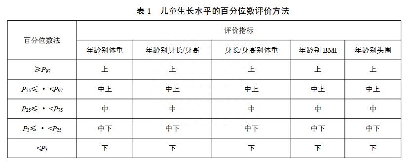 三个月宝宝身高体重标准表（三岁儿童身高体重标准表）  第1张