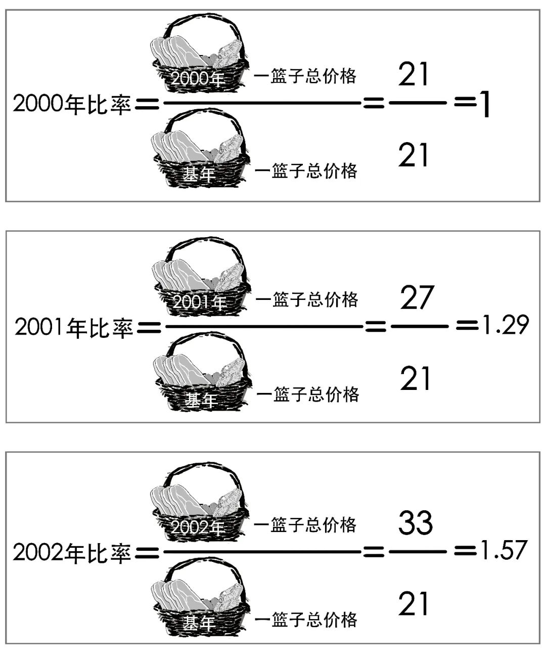 (cpi是什么意思)美国通胀“爆表”了，那么CPI到底是什么意思?  第25张