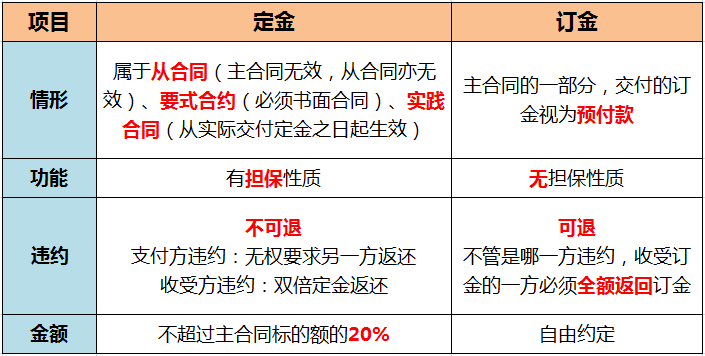 (申请退款后后悔了怎么办)“双11发货速度擦出火星”“退款”上热搜，付定金后悔了能退么?  第8张