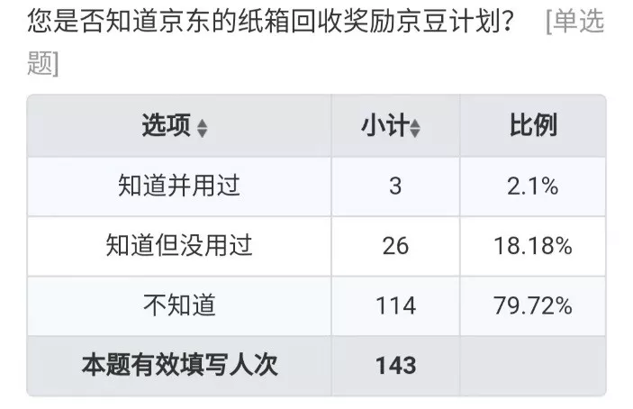 (商品退款了派件员知道吗)双11买来的东西，你退了吗?快递小哥没有告诉你的秘密……  第9张