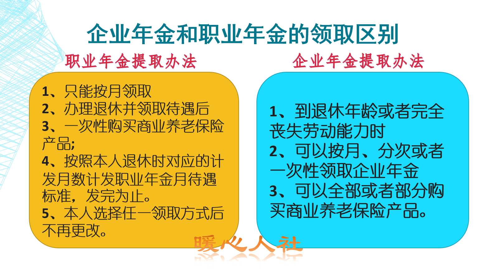 (年金是什么)年金是什么?能够实现我们养老吗?人人都需要买?  第1张