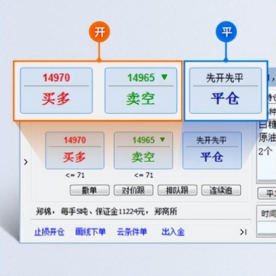 如何炒期货，从来没有炒作期货的初学者，该如何快速掌握期货知识和操作呢?  第2张