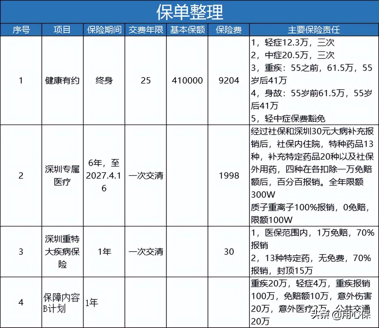 泰康保险重大疾病险，泰康健康有约团体终身重大疾病保险解读  第4张