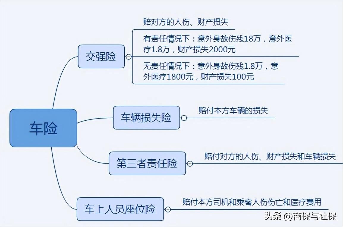 (全保车险包括哪些)2022年车险全险包括什么?私家车哪些车险附加险是可以不买的?  第1张