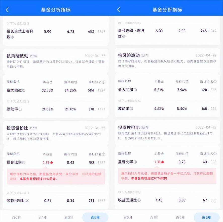 夏普比率，关于夏普比率，你了解多少?  第2张