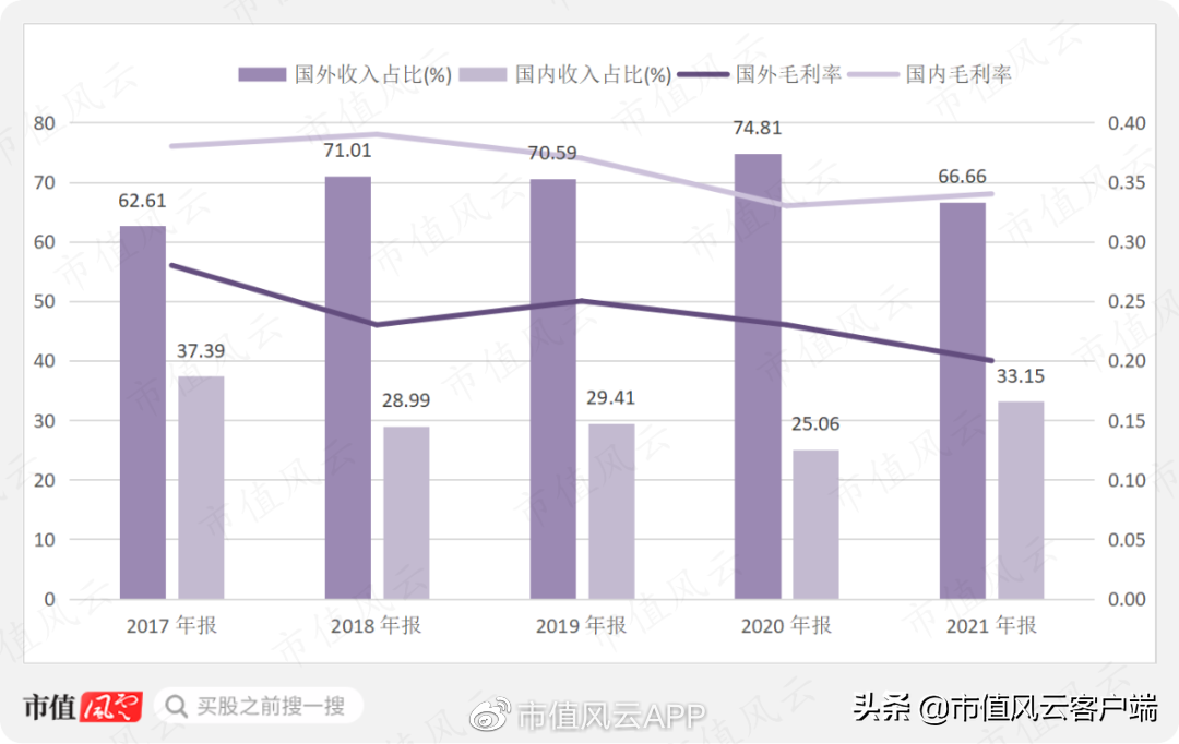 （牧高笛是哪个档次）27天暴涨两倍,"整个朋友圈都在露营":牧高笛,能成为露营之王吗?  第17张