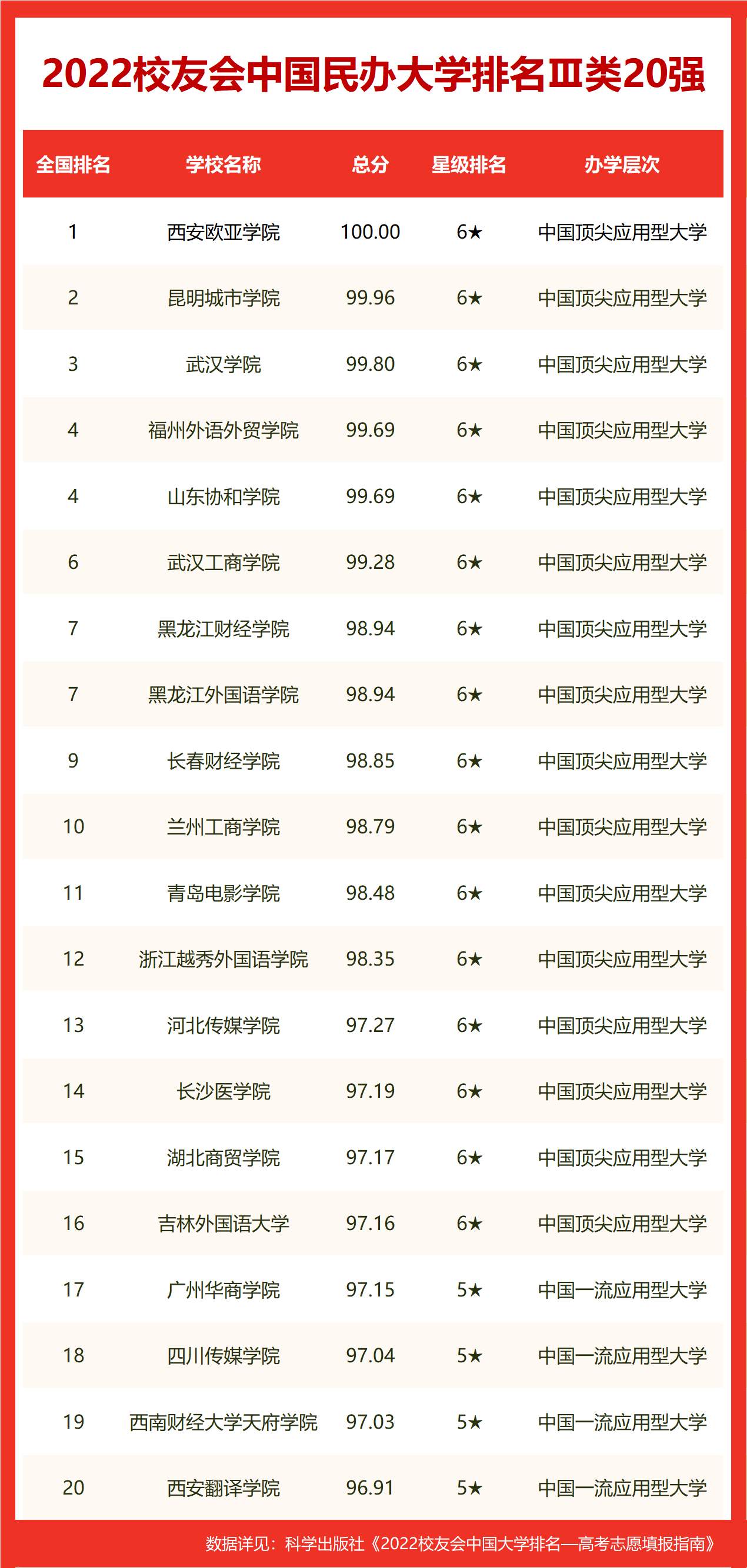 校友会2022中国公安警察类大学排名，中国人民公安大学稳居冠军(中国警校排名大全)  第9张